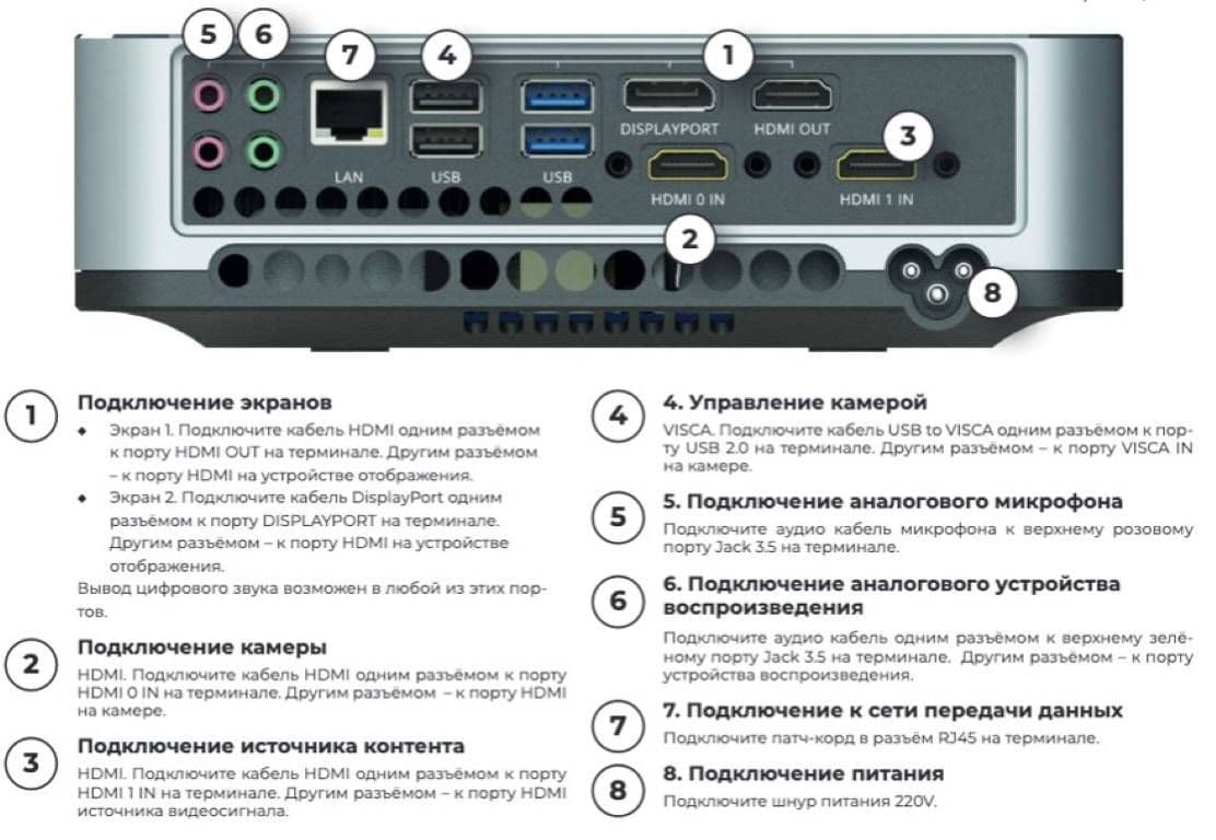 ST720-00 Групповой терминал Vinteo ST 720 в комплектации: ИК пульт; кабели подключения: изображение 3