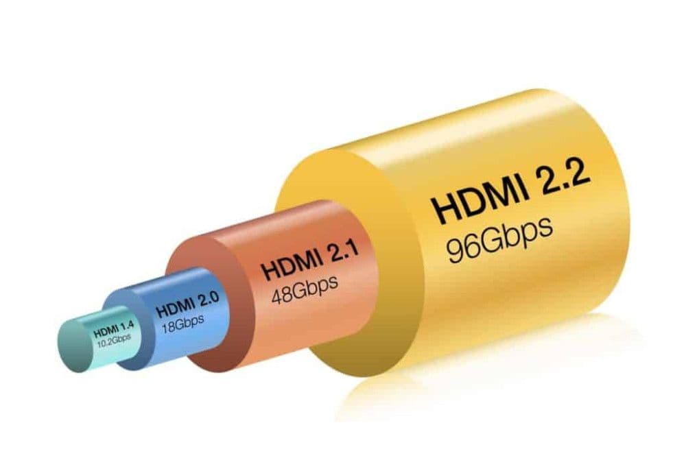 В 2027 году ожидается крупное обновления для HDMI